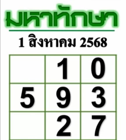 หวยมหาทักษา 1/8/68