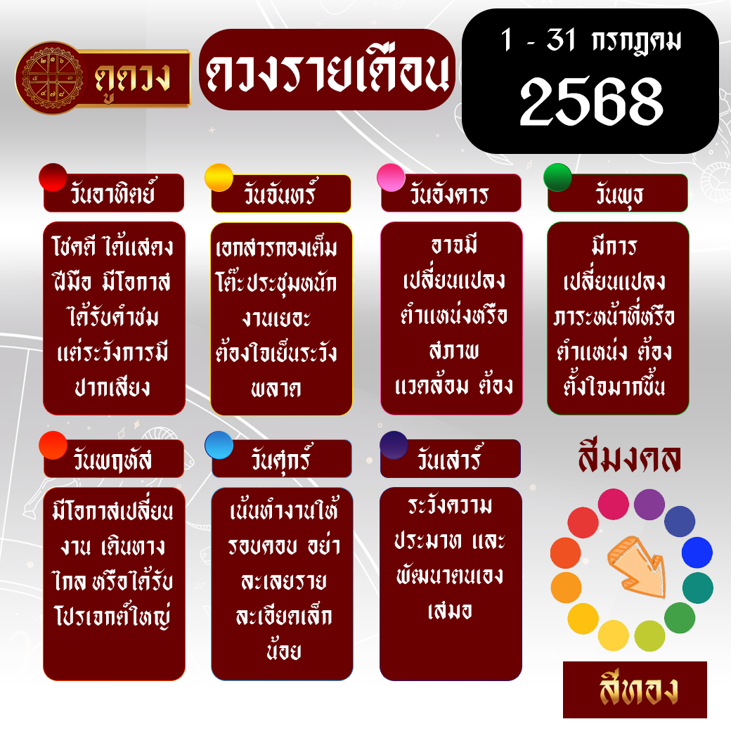 ดวงรายเดือนกรกฎาคม 2568