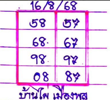 หวยบ้านไผ่เมืองพล 16/8/68