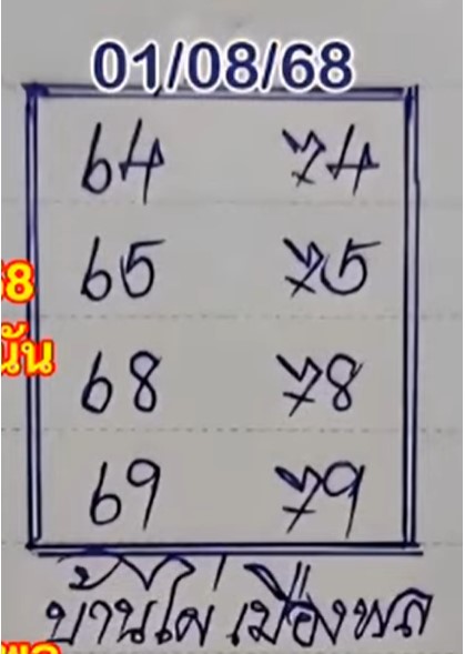 หวยบ้านไผ่เมืองพล 1/8/68