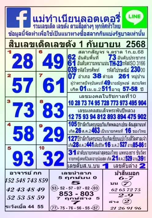 หวยแม่ทำเนียน 1/9/68